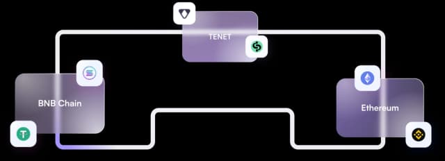 Tenet solution image